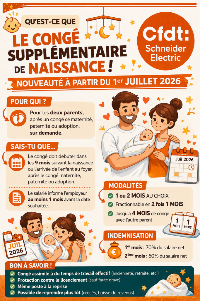 Les premiers mois avec un enfant sont précieux. À partir du 1er juillet 2026, un nouveau congé peut offrir davantage de temps aux familles. Voici ce qu'il faut savoir pour en bénéficier et les enjeux pour les salariés Schneider Electric.